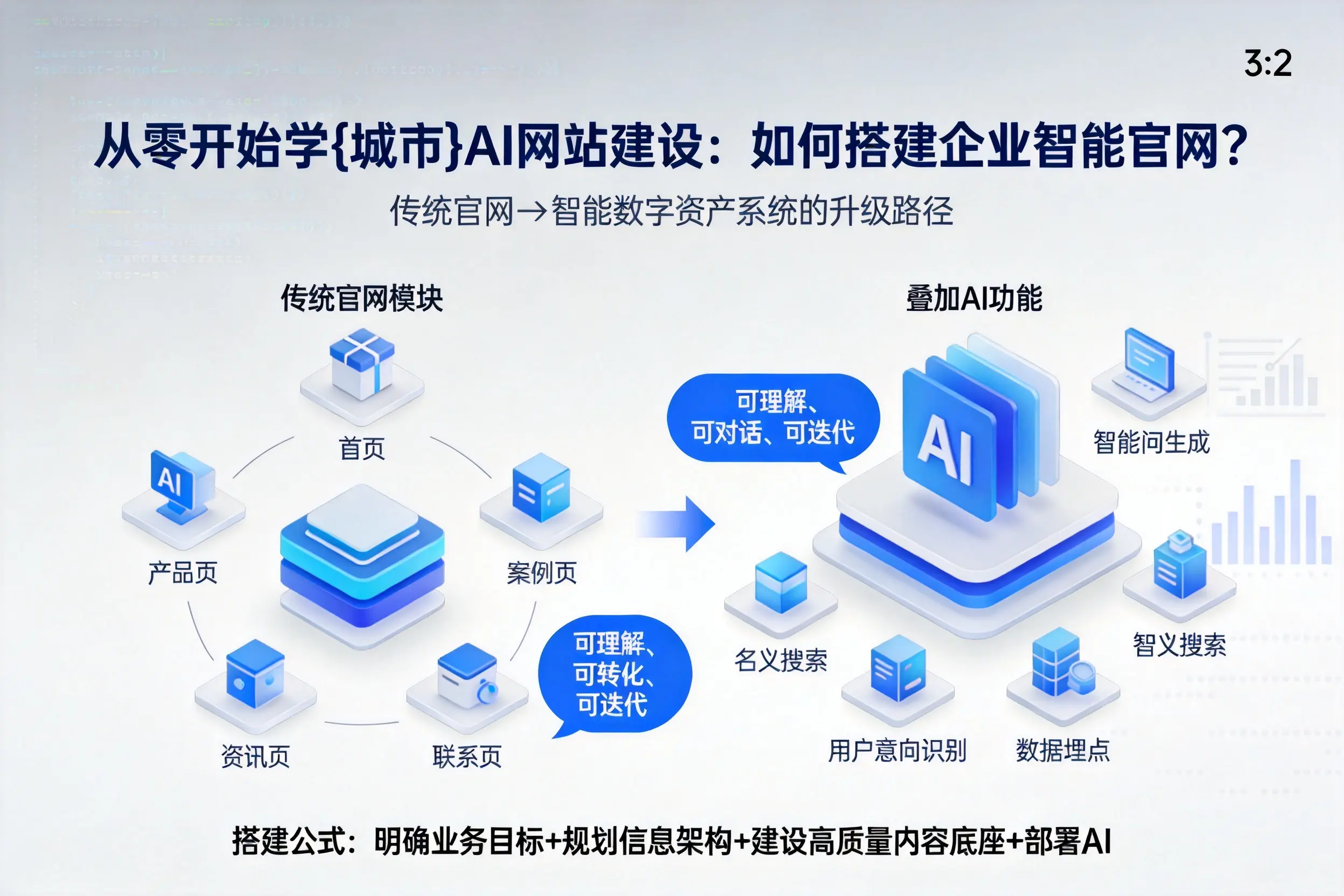 从零开始学崇左AI网站建设：如何搭建企业智能官网？
