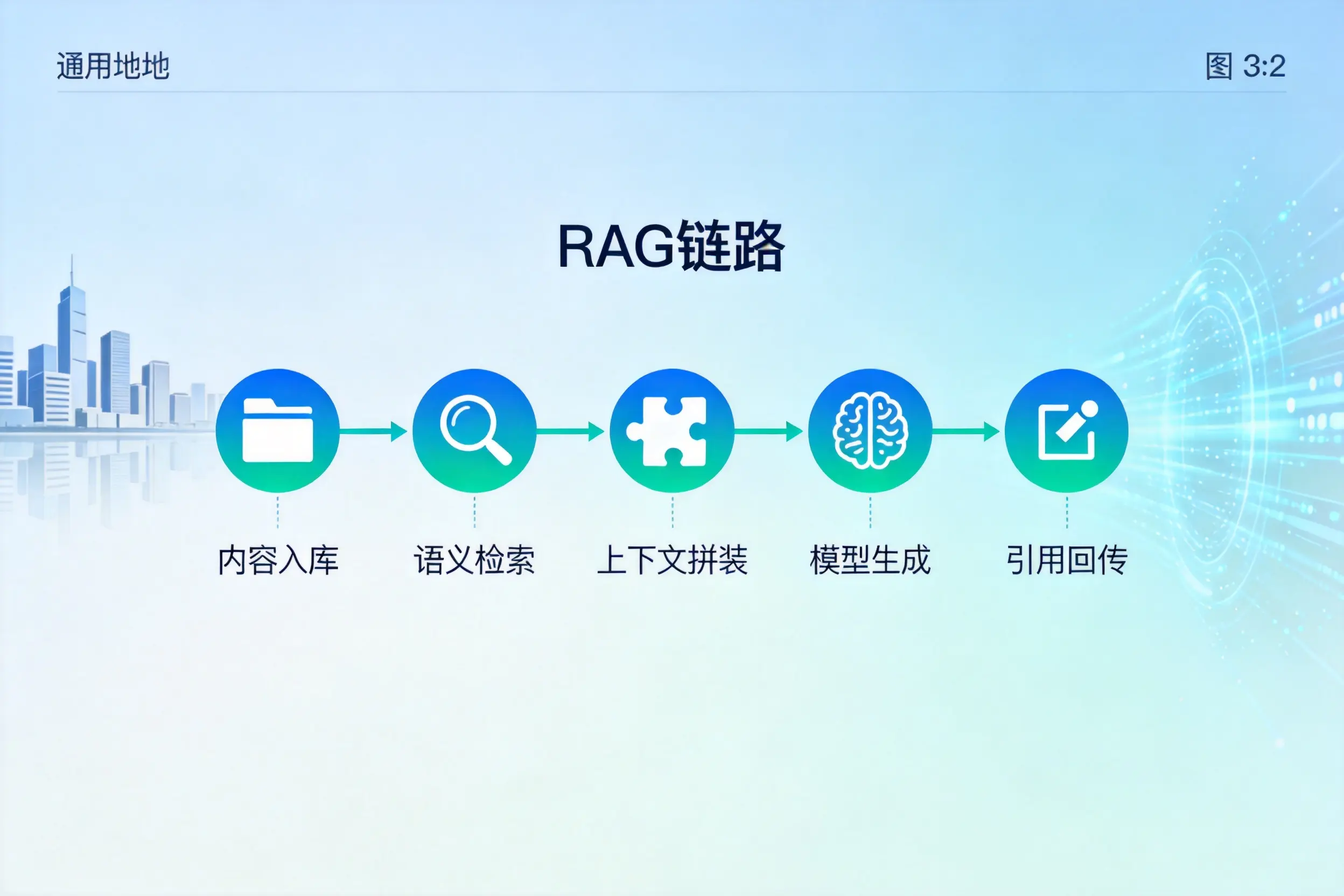 手把手教你崇左AI网站建设：搭建智能官网的完整教程